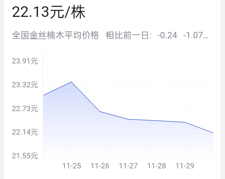金丝楠木现在的市场价（金丝楠木成品市场价）